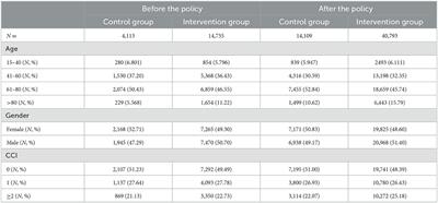 Expanding outpatient benefits package can reduce diabetes-related avoidable hospitalizations